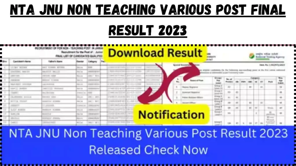 NTA JNU Non Teaching Various Post Final Result 2023